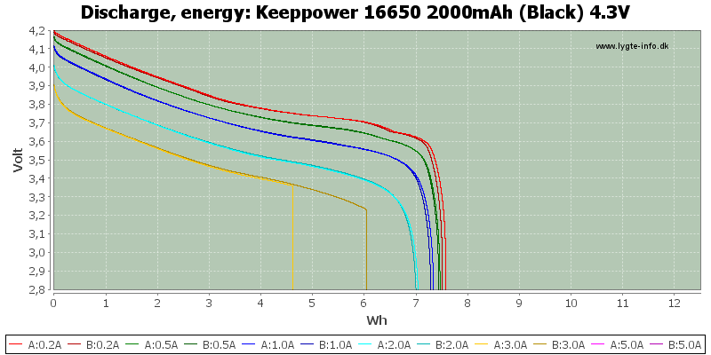 Keeppower%2016650%202000mAh%20(Black)%204.3V-Energy